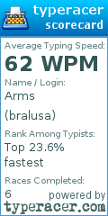 Scorecard for user bralusa