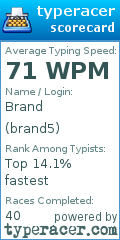 Scorecard for user brand5