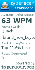 Scorecard for user brand_new_keyboard