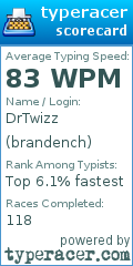 Scorecard for user brandench