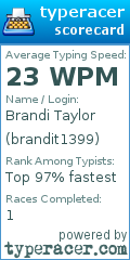 Scorecard for user brandit1399