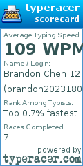 Scorecard for user brandon20231800