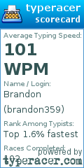 Scorecard for user brandon359