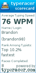 Scorecard for user brandon98