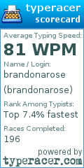 Scorecard for user brandonarose
