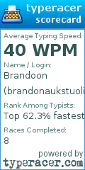 Scorecard for user brandonaukstuolis