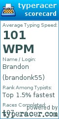 Scorecard for user brandonk55