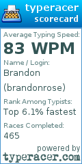 Scorecard for user brandonrose