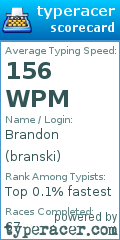 Scorecard for user branski
