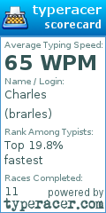 Scorecard for user brarles