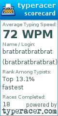 Scorecard for user bratbratbratbrat