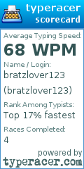 Scorecard for user bratzlover123