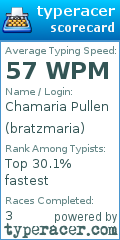 Scorecard for user bratzmaria