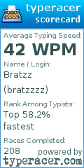 Scorecard for user bratzzzz