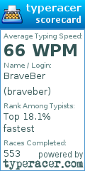 Scorecard for user braveber