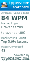 Scorecard for user braveheart89