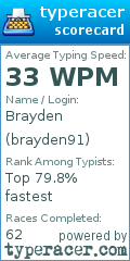Scorecard for user brayden91
