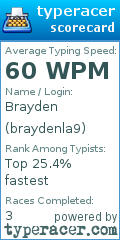 Scorecard for user braydenla9