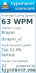 Scorecard for user brayxn_x