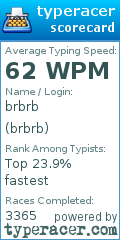 Scorecard for user brbrb