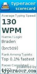 Scorecard for user brc509