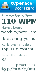 Scorecard for user breaching_yo_hull
