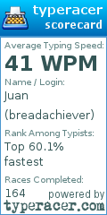 Scorecard for user breadachiever
