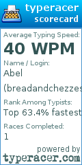 Scorecard for user breadandchezzes