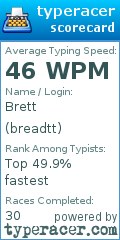 Scorecard for user breadtt