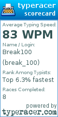 Scorecard for user break_100