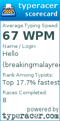 Scorecard for user breakingmalayrecords