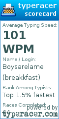 Scorecard for user breakkfast
