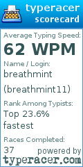 Scorecard for user breathmint11