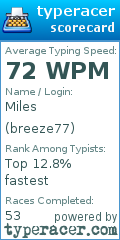 Scorecard for user breeze77