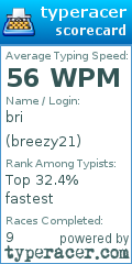 Scorecard for user breezy21