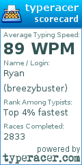 Scorecard for user breezybuster