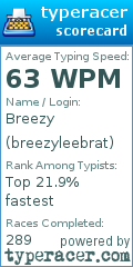 Scorecard for user breezyleebrat