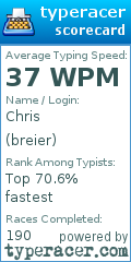Scorecard for user breier