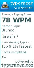 Scorecard for user breisfm