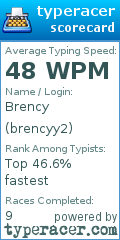 Scorecard for user brencyy2