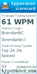 Scorecard for user brendanbc