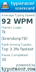 Scorecard for user brendonp78
