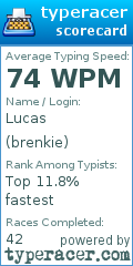 Scorecard for user brenkie