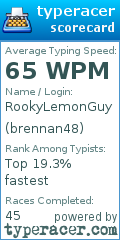Scorecard for user brennan48