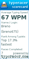 Scorecard for user breno675