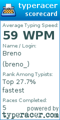 Scorecard for user breno_