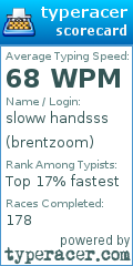 Scorecard for user brentzoom