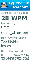 Scorecard for user brett_williams66