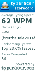 Scorecard for user bretthauale2014f