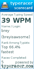 Scorecard for user breyisawsome